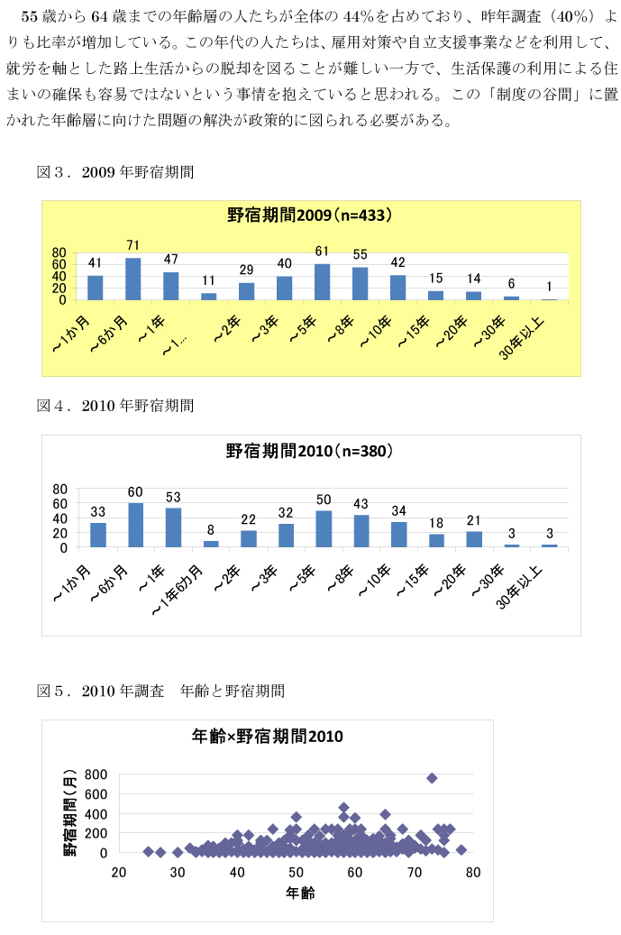 調査報告2