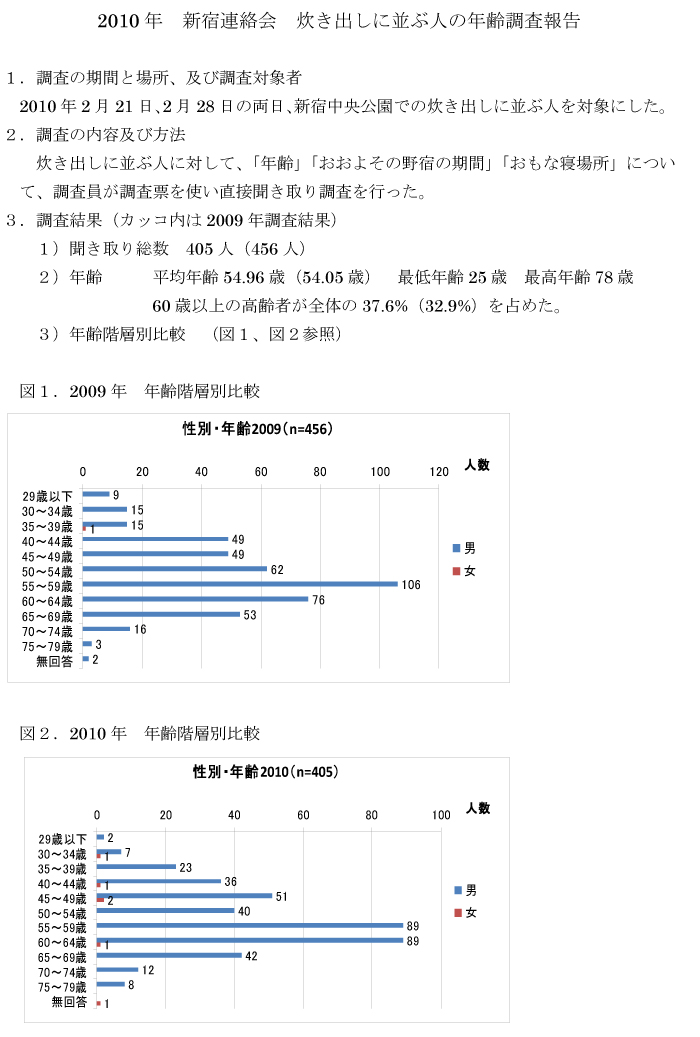 調査報告